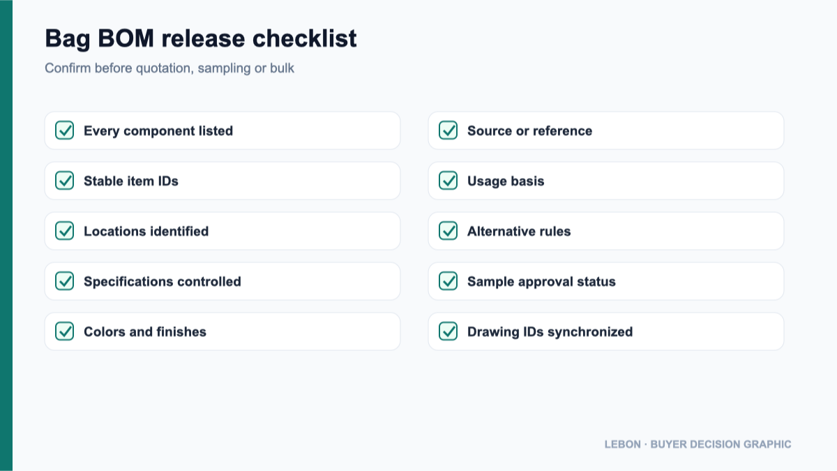 Bag bill of materials release checklist