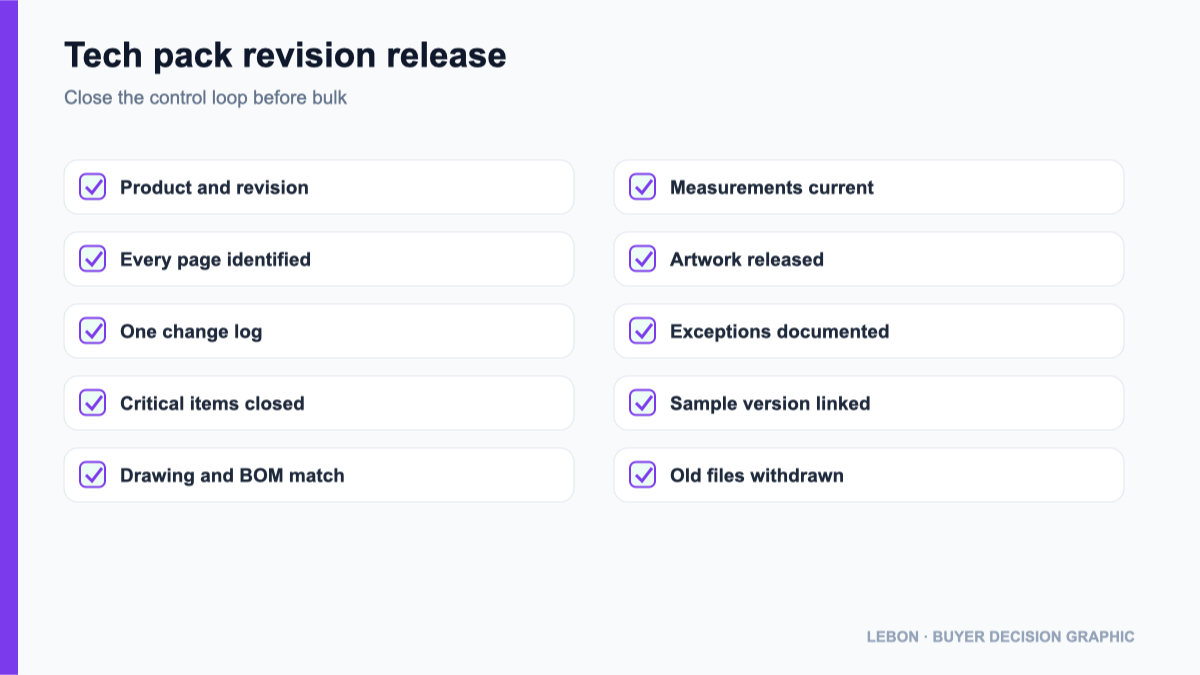 Bag tech pack revision release checklist