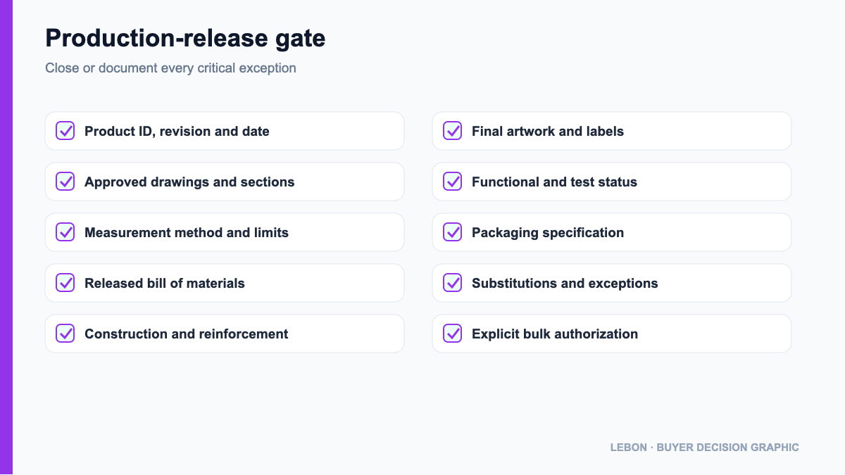 Release gate checklist for a production-ready bag tech pack