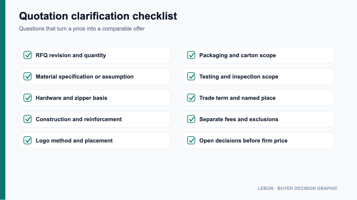 Buyer checklist for clarifying a custom bag quotation