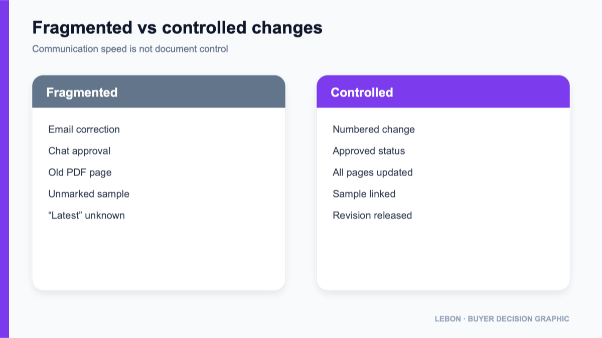 Fragmented and controlled bag sample comments compared