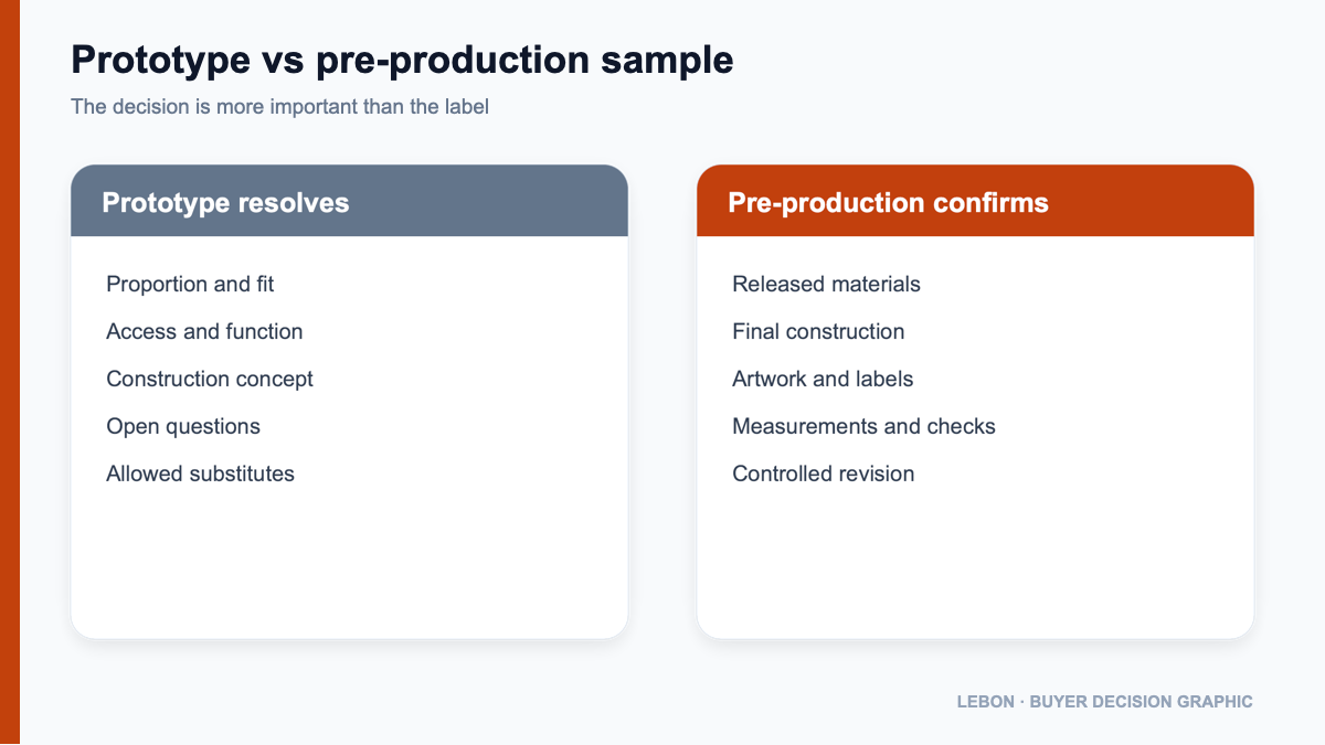 Prototype and pre-production sample approval matrix